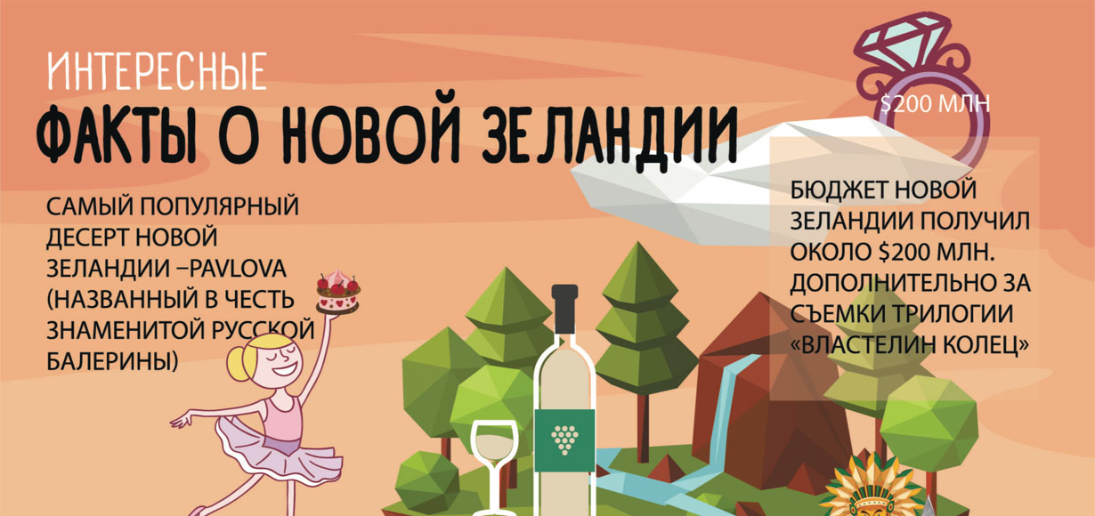 Факты о Новой Зеландии