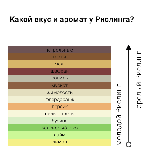 notesofriesling.jpg notesofriesling.jpg